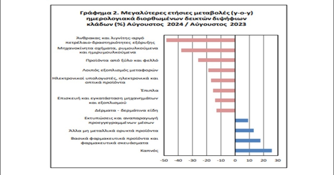 Το ανύπαρκτο «success» αφήγημα του κ. Κ. Χατζηδάκη 